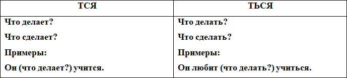 Орфография. Диктанты - i_011.png