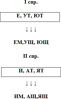 Орфография. Диктанты - i_012.png