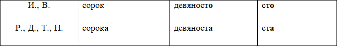 Орфография. Диктанты - i_017.png