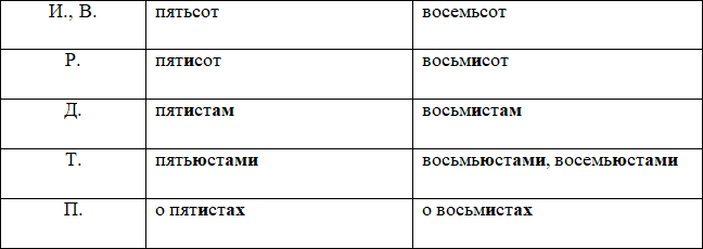 Орфография. Диктанты - i_019.png