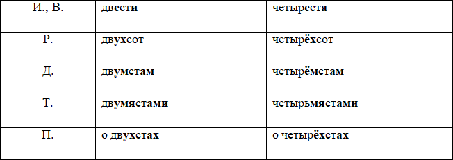 Орфография. Диктанты - i_020.png