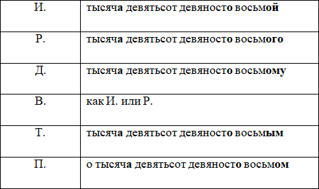 Орфография. Диктанты - i_026.png