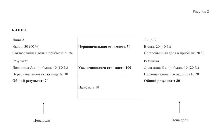 Исламские финансы - i_002.jpg