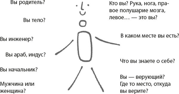 Кто я? Инструкция к реальности - i_001.jpg