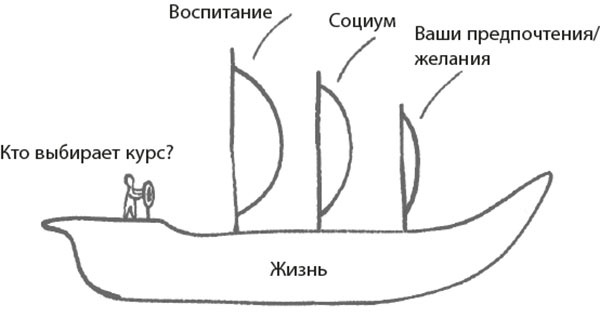 Кто я? Инструкция к реальности - i_002.jpg