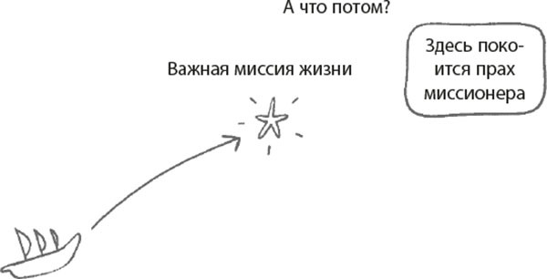 Кто я? Инструкция к реальности - i_003.jpg