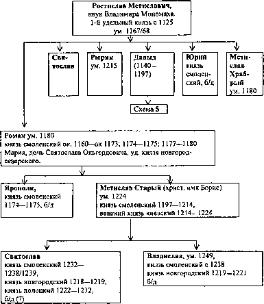 Дипломатия и войны русских князей - image34.png