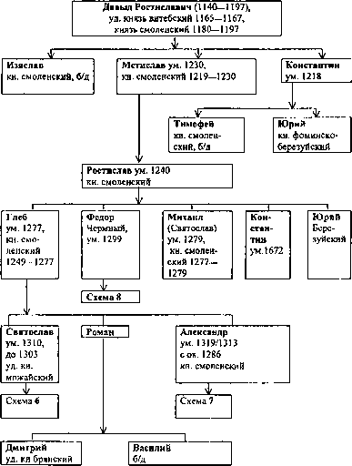 Дипломатия и войны русских князей - image35.png