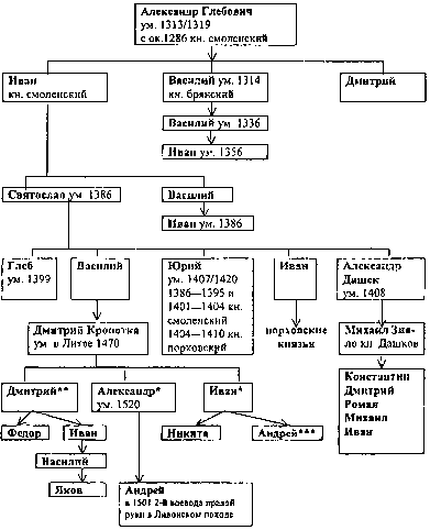 Дипломатия и войны русских князей - image37.png