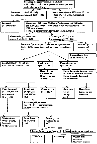 Дипломатия и войны русских князей - image38.png