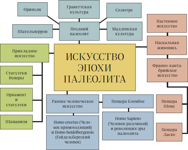 История искусств. Все, что вам нужно знать, – в одной книге - i_019.png