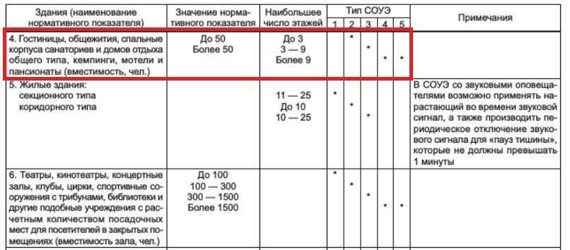 Пожарная сигнализация и слаботочные системы - img_14.jpeg