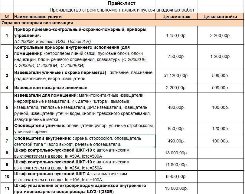 Пожарная сигнализация и слаботочные системы - img_29.jpeg