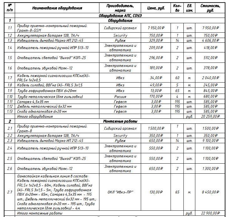 Пожарная сигнализация и слаботочные системы - img_31.jpeg