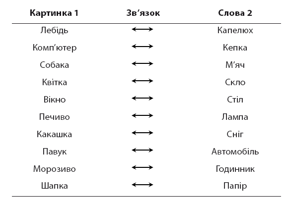 Minne, або Пам’ять по-шведськи. Методика знаменитого тренера з розвитку пам’яті - i_018.png