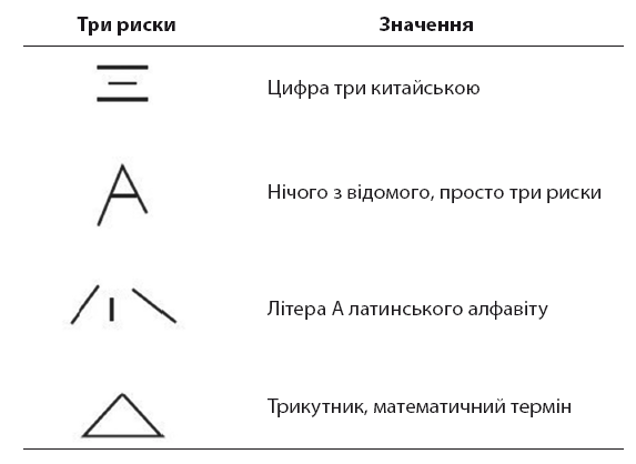 Minne, або Пам’ять по-шведськи. Методика знаменитого тренера з розвитку пам’яті - i_020.png