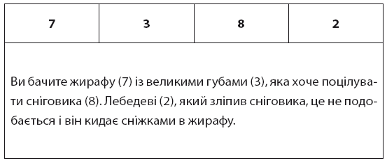 Minne, або Пам’ять по-шведськи. Методика знаменитого тренера з розвитку пам’яті - i_025.png