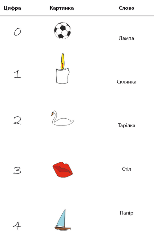 Minne, або Пам’ять по-шведськи. Методика знаменитого тренера з розвитку пам’яті - i_030.png