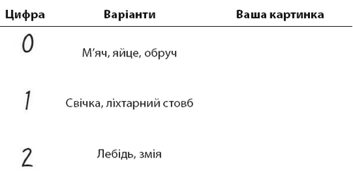 Minne, або Пам’ять по-шведськи. Методика знаменитого тренера з розвитку пам’яті - i_032.png