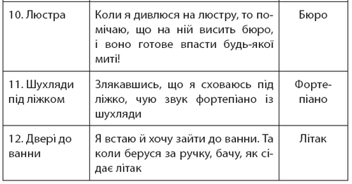 Minne, або Пам’ять по-шведськи. Методика знаменитого тренера з розвитку пам’яті - i_042.png