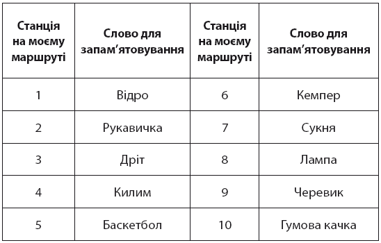 Minne, або Пам’ять по-шведськи. Методика знаменитого тренера з розвитку пам’яті - i_046.png