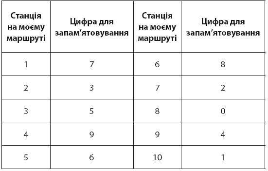 Minne, або Пам’ять по-шведськи. Методика знаменитого тренера з розвитку пам’яті - i_047.png