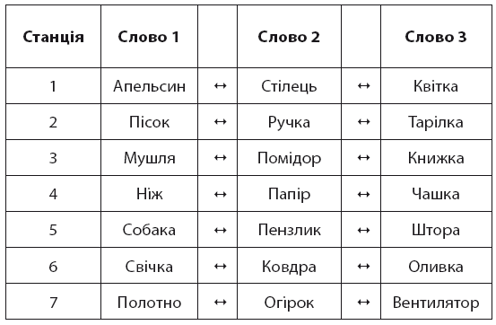 Minne, або Пам’ять по-шведськи. Методика знаменитого тренера з розвитку пам’яті - i_048.png