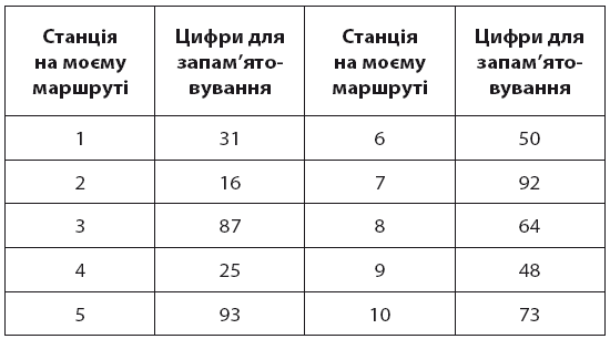 Minne, або Пам’ять по-шведськи. Методика знаменитого тренера з розвитку пам’яті - i_049.png