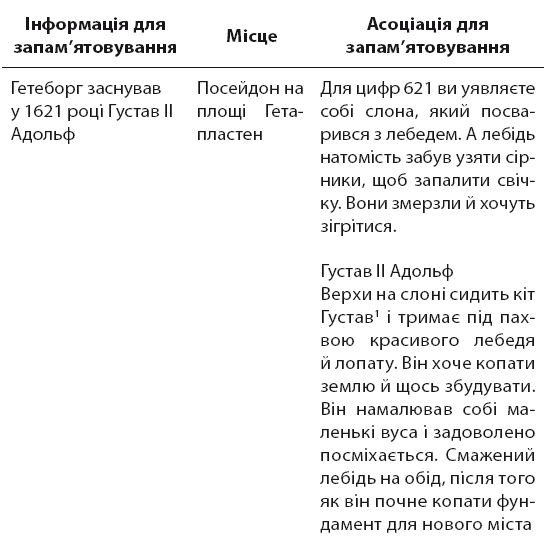 Minne, або Пам’ять по-шведськи. Методика знаменитого тренера з розвитку пам’яті - i_050.png