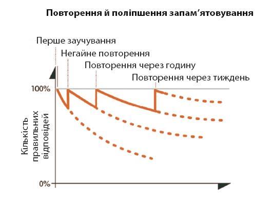 Minne, або Пам’ять по-шведськи. Методика знаменитого тренера з розвитку пам’яті - i_051.jpg