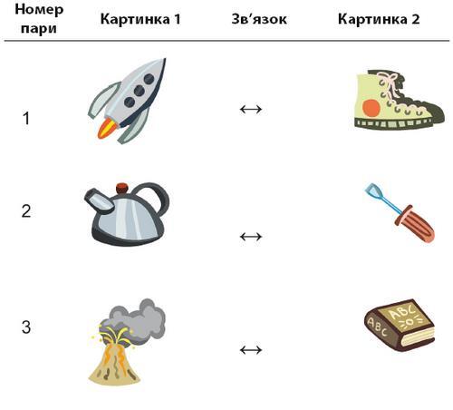 Minne, або Пам’ять по-шведськи. Методика знаменитого тренера з розвитку пам’яті - i_052.jpg