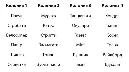 Minne, або Пам’ять по-шведськи. Методика знаменитого тренера з розвитку пам’яті - i_056.png