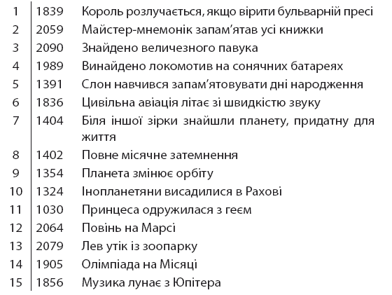 Minne, або Пам’ять по-шведськи. Методика знаменитого тренера з розвитку пам’яті - i_070.png