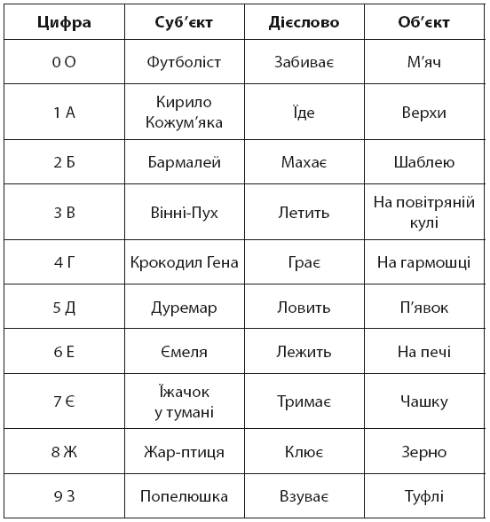 Minne, або Пам’ять по-шведськи. Методика знаменитого тренера з розвитку пам’яті - i_071.png