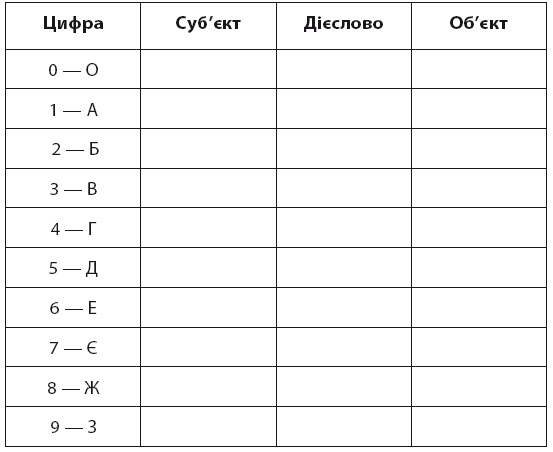 Minne, або Пам’ять по-шведськи. Методика знаменитого тренера з розвитку пам’яті - i_072.png