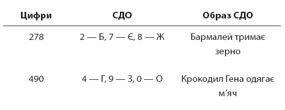 Minne, або Пам’ять по-шведськи. Методика знаменитого тренера з розвитку пам’яті - i_073.png