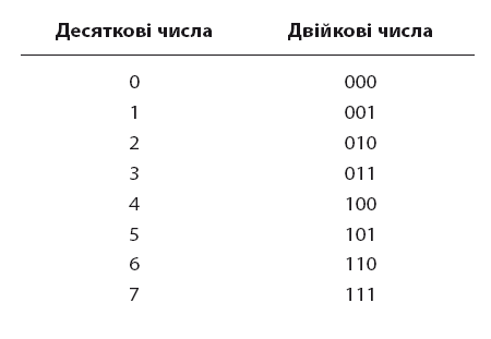 Minne, або Пам’ять по-шведськи. Методика знаменитого тренера з розвитку пам’яті - i_076.png