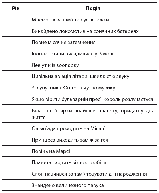 Minne, або Пам’ять по-шведськи. Методика знаменитого тренера з розвитку пам’яті - i_114.png