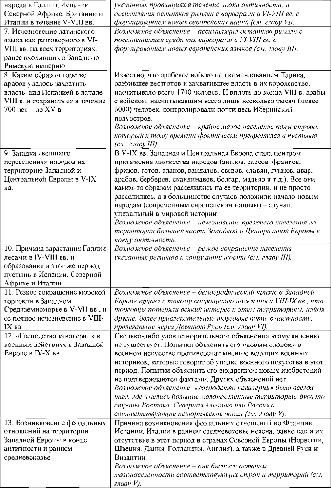 Глобализация и спираль истории - i_007.png