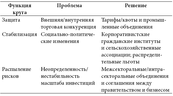 Круги компенсации. Экономический рост и глобализация Японии - i_004.png