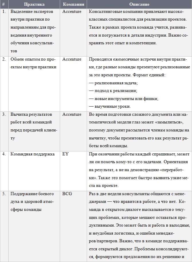 Лучшие практики управления компаниями - i_011.png