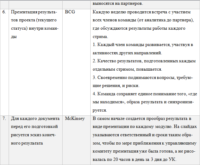 Лучшие практики управления компаниями - i_012.png