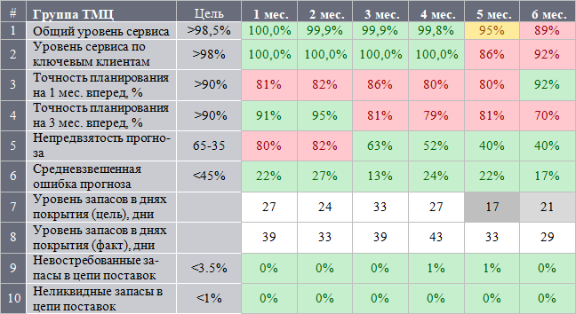 Лучшие практики управления компаниями - i_022.png