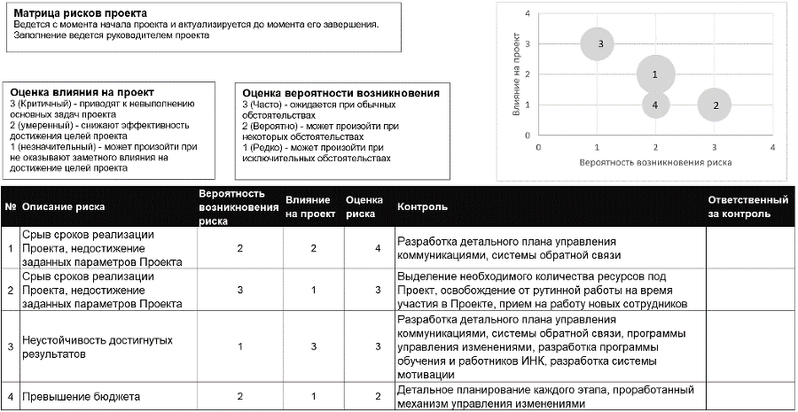 Лучшие практики управления компаниями - i_033.png