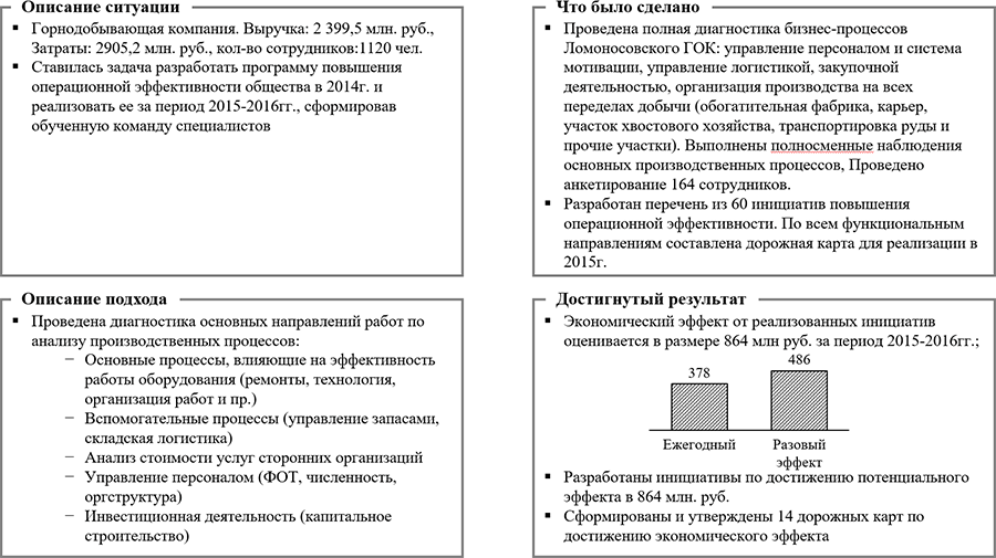 Лучшие практики управления компаниями - i_035.png