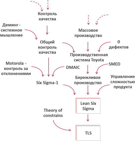 Лучшие практики управления компаниями - i_044.png