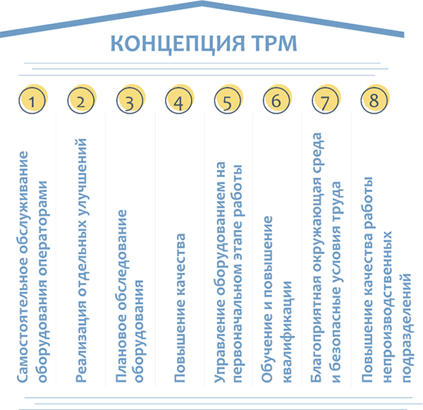 Лучшие практики управления компаниями - i_049.png