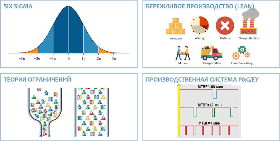 Лучшие практики управления компаниями - i_053.jpg