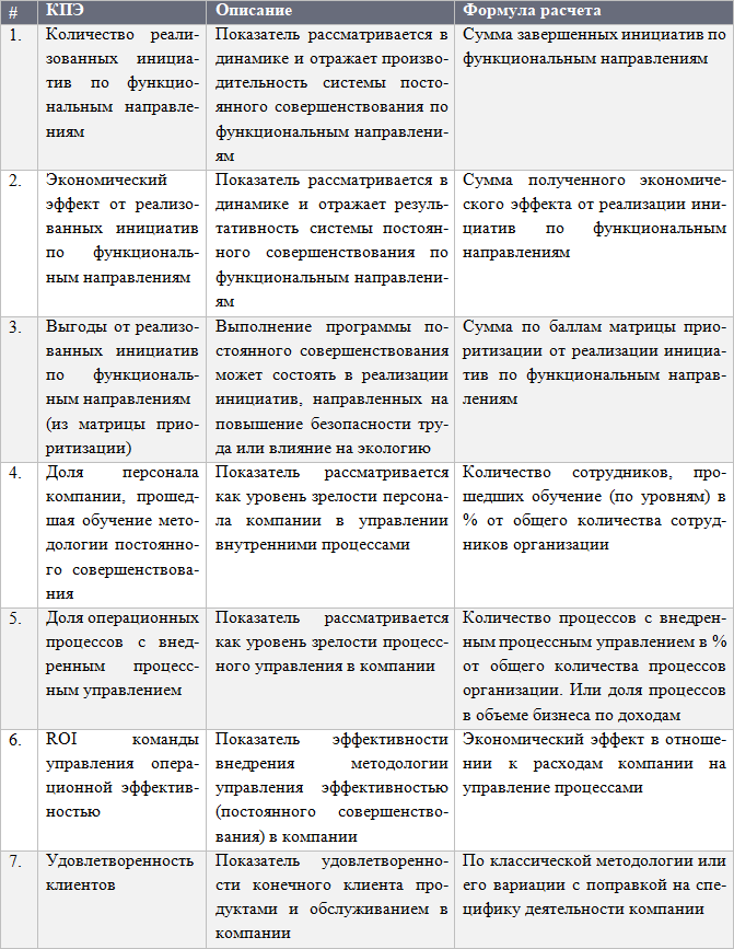 Лучшие практики управления компаниями - i_054.png