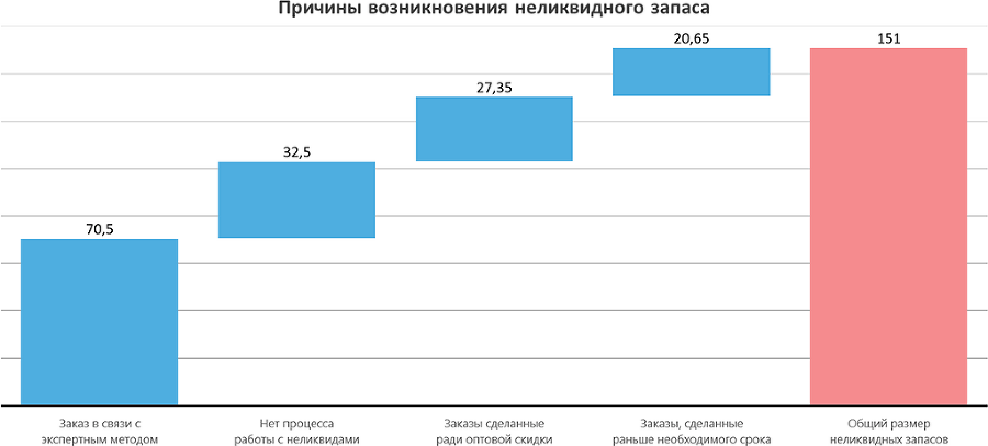 Лучшие практики управления компаниями - i_059.png